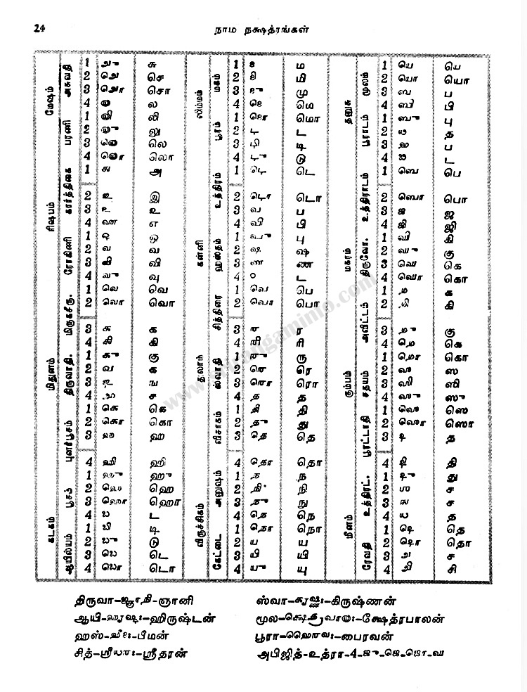 Panchangam